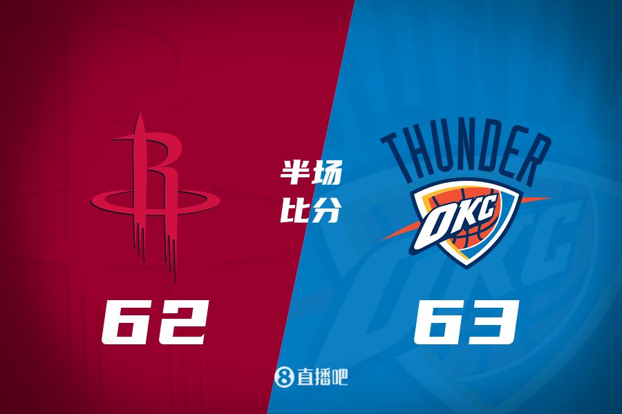 首發(fā)少了四個！火箭半場62-63雷霆 格林12+6謝潑德11分 SGA轟28分