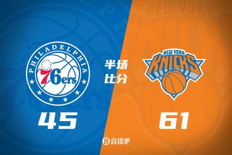 攻防壓制！半場(chǎng)尼克斯61-45領(lǐng)先76人 布倫森&大橋合砍34分