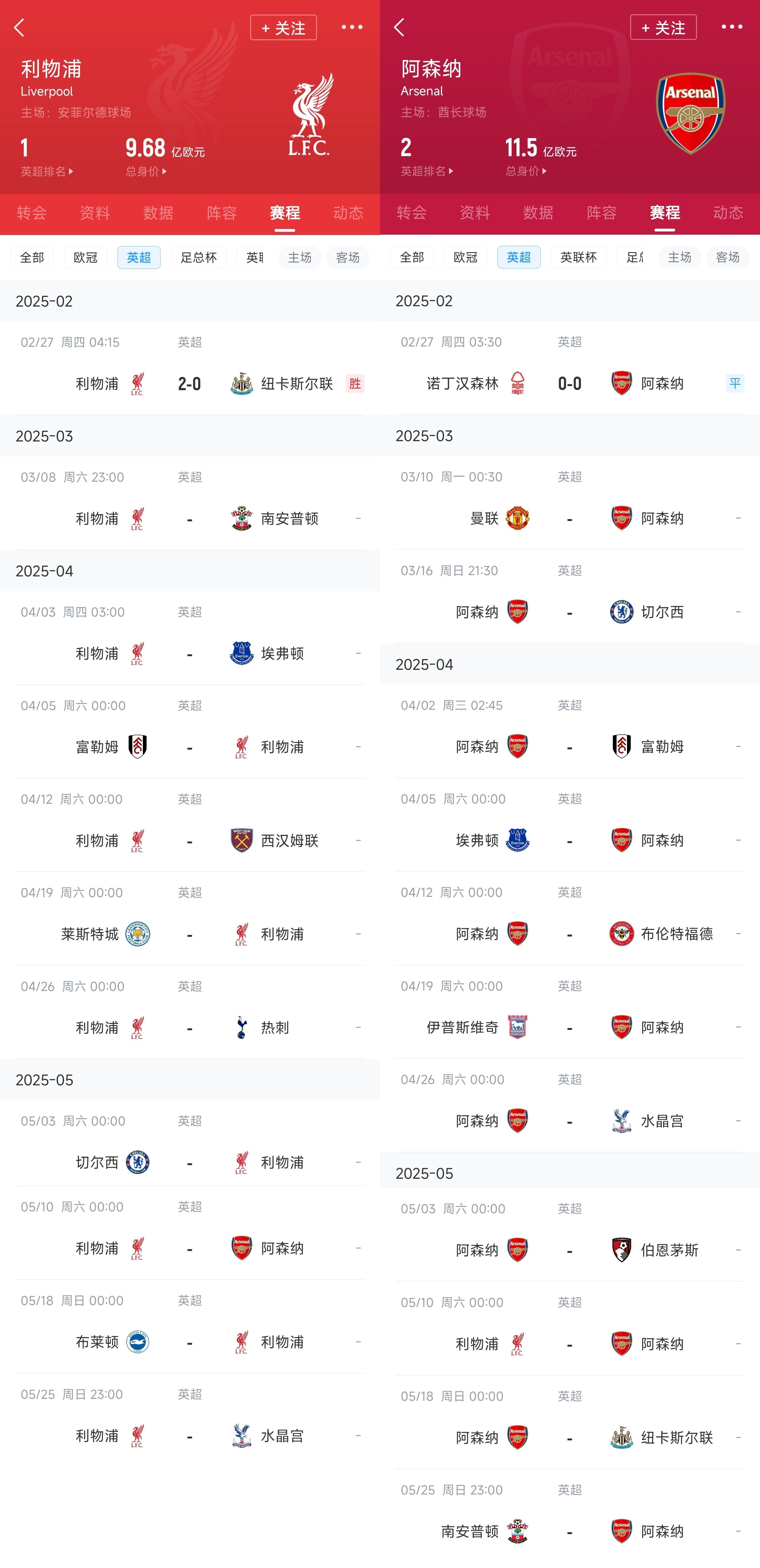 已差13分！紅軍槍手賽程：均有切爾西&槍手稍難，第36輪正面交鋒