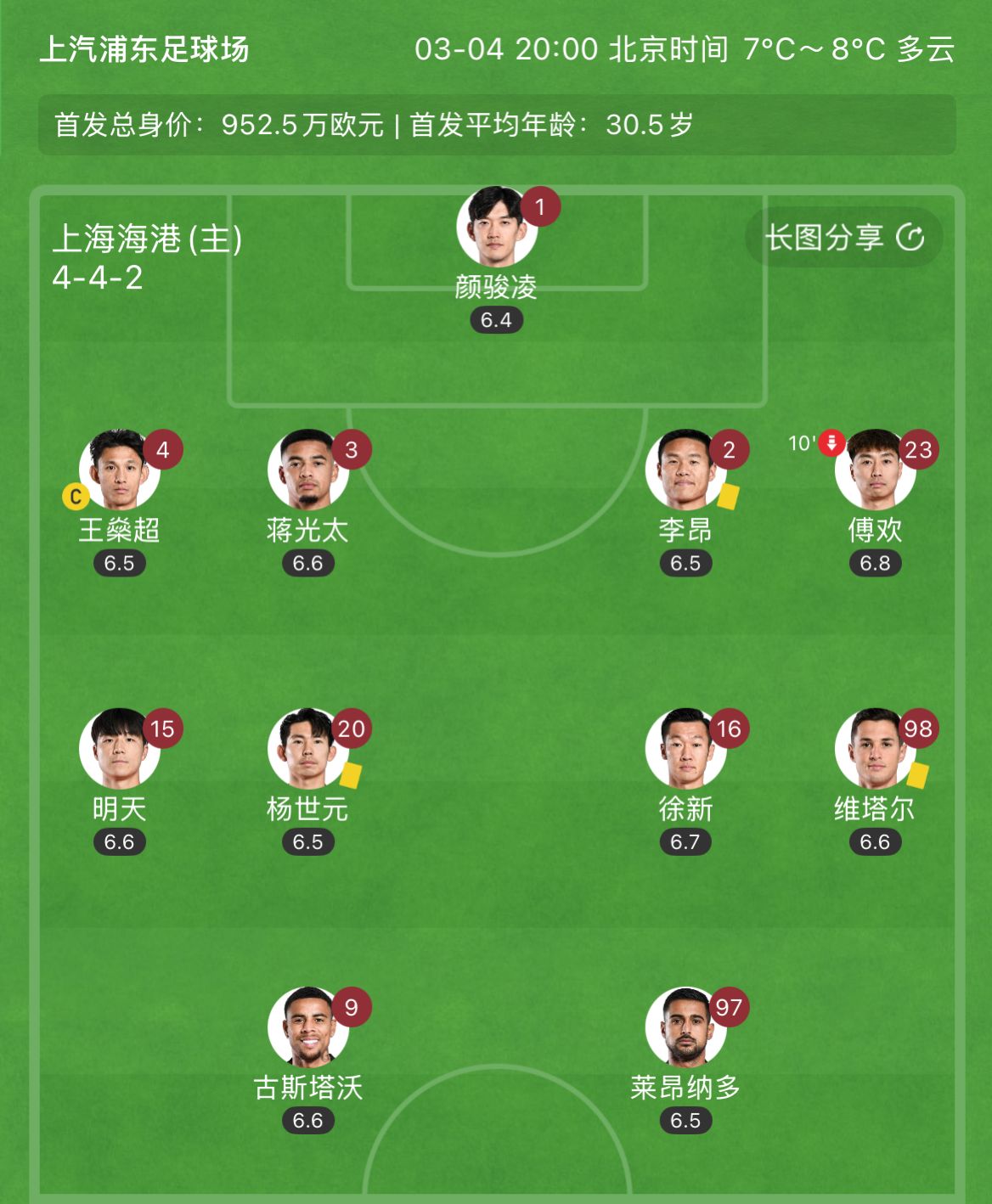 有減員隱患？海港半場李昂、楊世元、維塔爾3人吃到黃牌，對手0黃