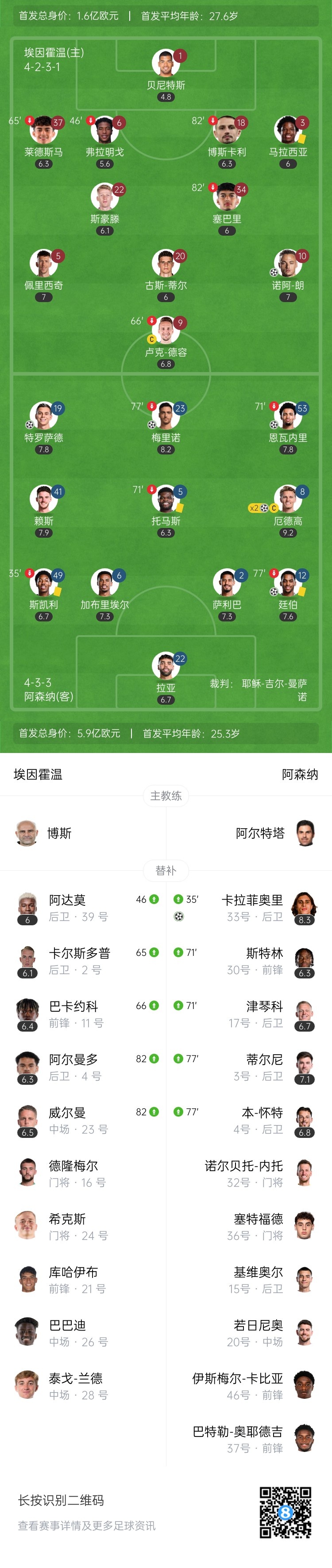 天才特塔！阿森納單場派上全部6個邊衛(wèi)踢個遍
