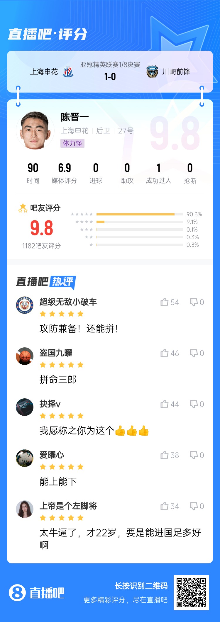 全能邊后衛(wèi)！吧友評陳晉一：太牛了！才22歲，要是能進國足多好