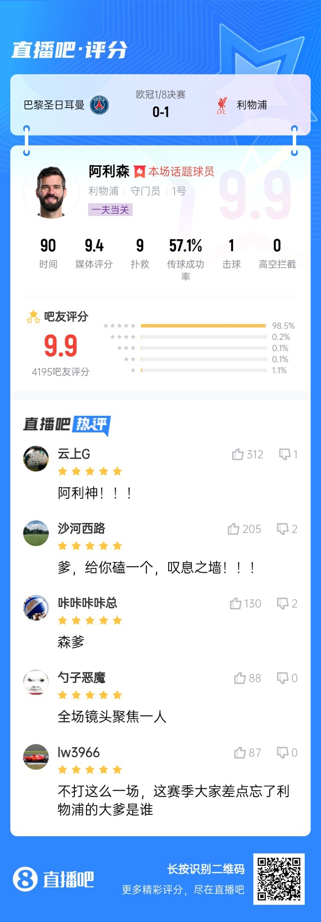 生涯又一封神戰(zhàn)！阿利森9次撲救一覽，換個門將要被打成篩子